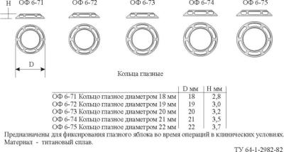 МЖ- 6/20 Кольца глазные