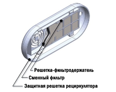 Фильтр воздушный угольный сменный ФУС-"КРОНТ"